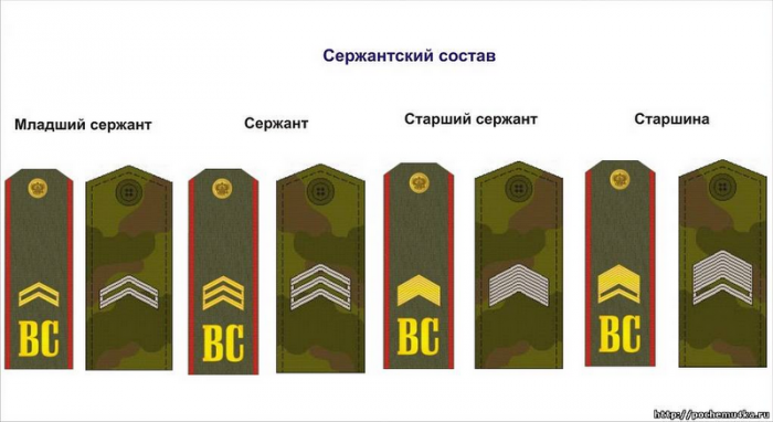 История воинских званий в России