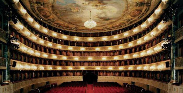 оперные театры мира