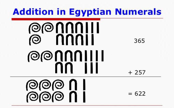 древнеегипетская система счисления