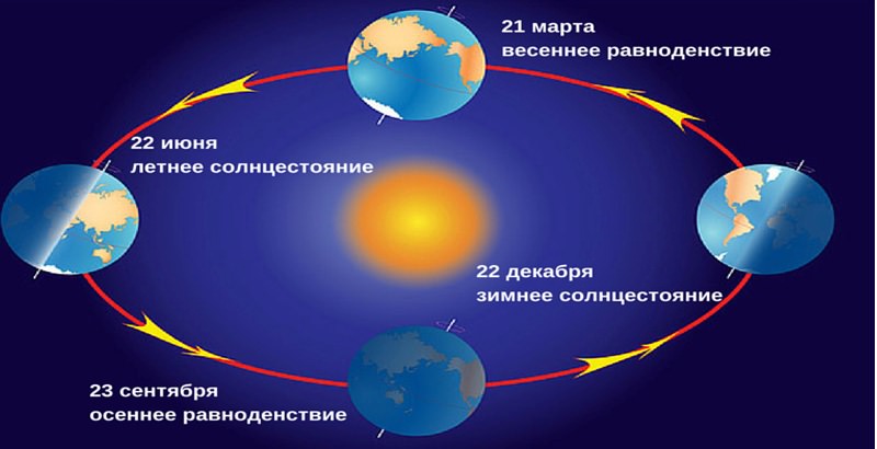 Славянский оберег по дате рождения Славянский гороскоп по дате рождения.