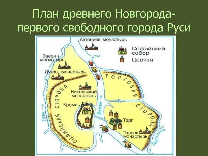 План древнего Новгородапервого свободного города Руси 