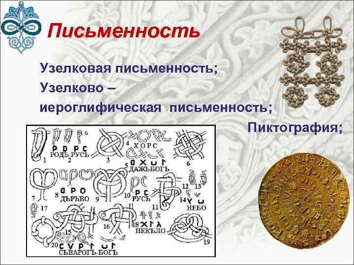 Письменность Узелковая письменность; Узелково – иероглифическая письменность; Пиктография; 