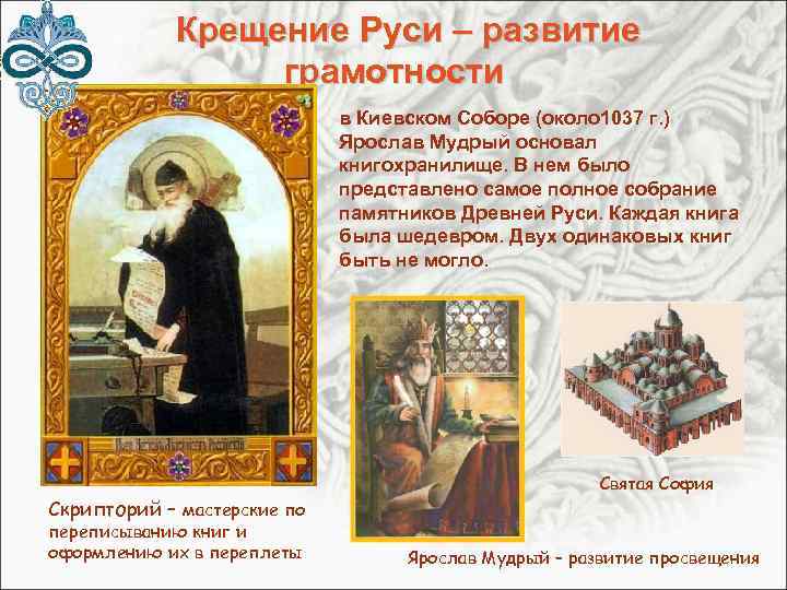  Крещение Руси – развитие грамотности в Киевском Соборе (около 1037 г. ) Ярослав