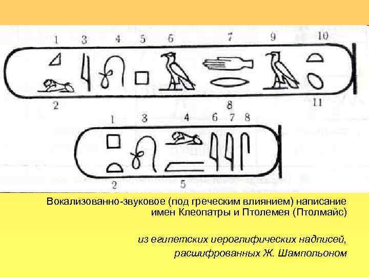 Вокализованно-звуковое (под греческим влиянием) написание имен Клеопатры и Птолемея (Птолмайс) из египетских иероглифических надписей,