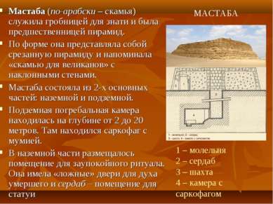 1 – молельня 2 – сердаб 3 – шахта 4 – камера с саркофагом Мастаба (по-арабски...