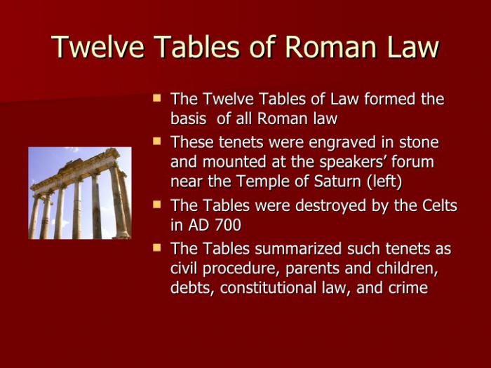 понятие римского права