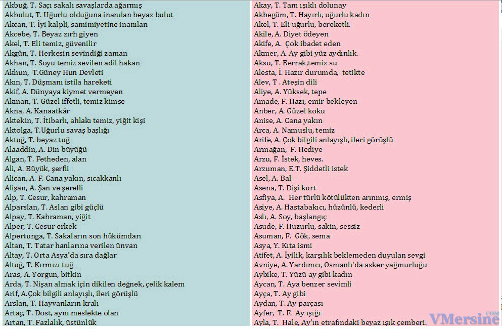 Турецкие имена девочек 2