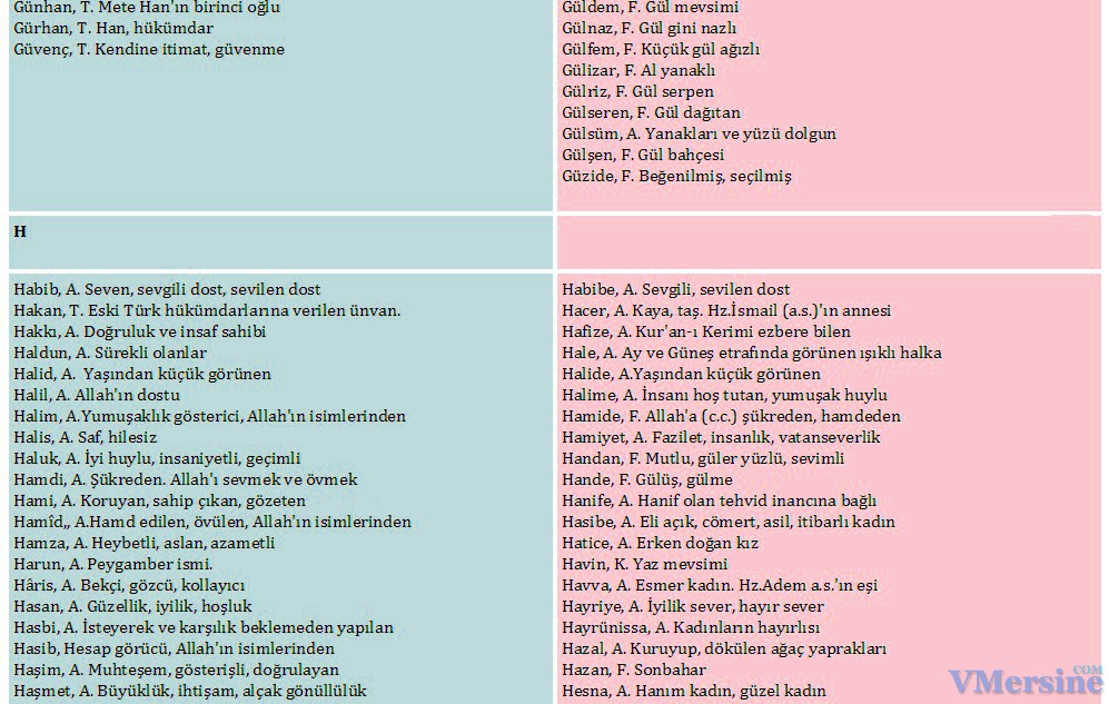 Турецкие имена для детей 10