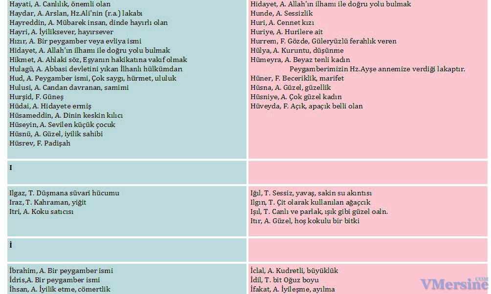 Турецкие имена для детей 11