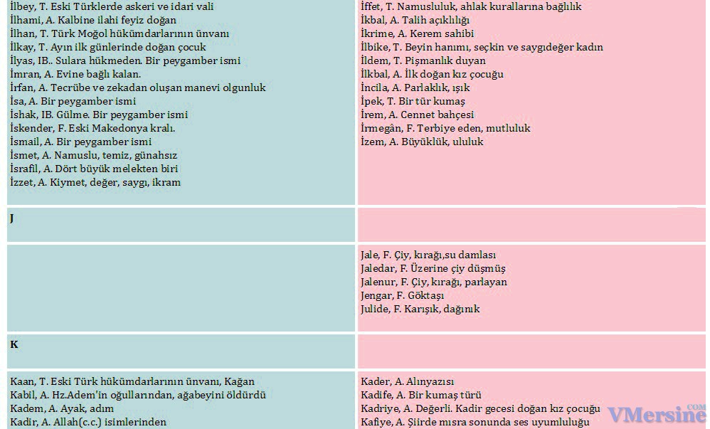 Турецкие имена для детей 12