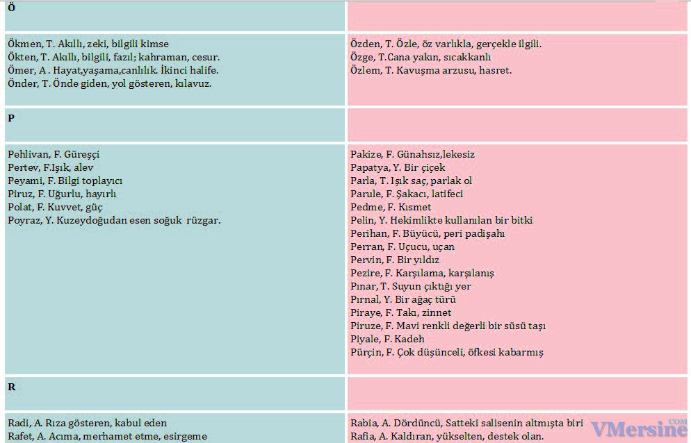 Турецкие имена для детей 18