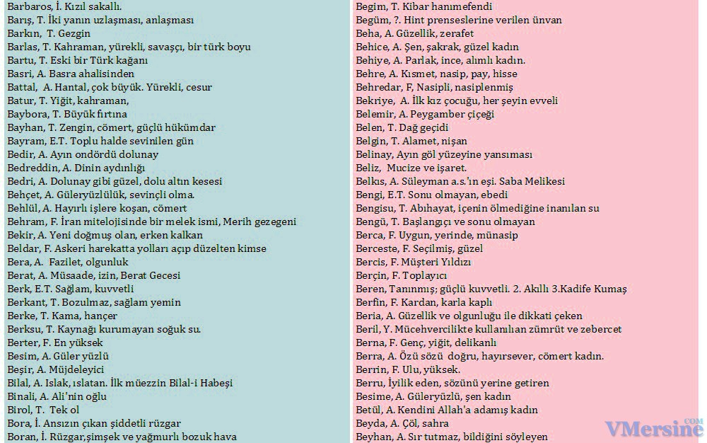 Турецкие имена для детей 4