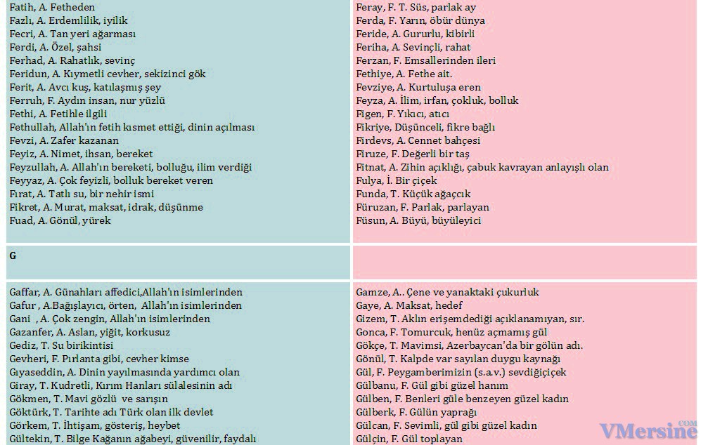 Турецкие имена для детей 9