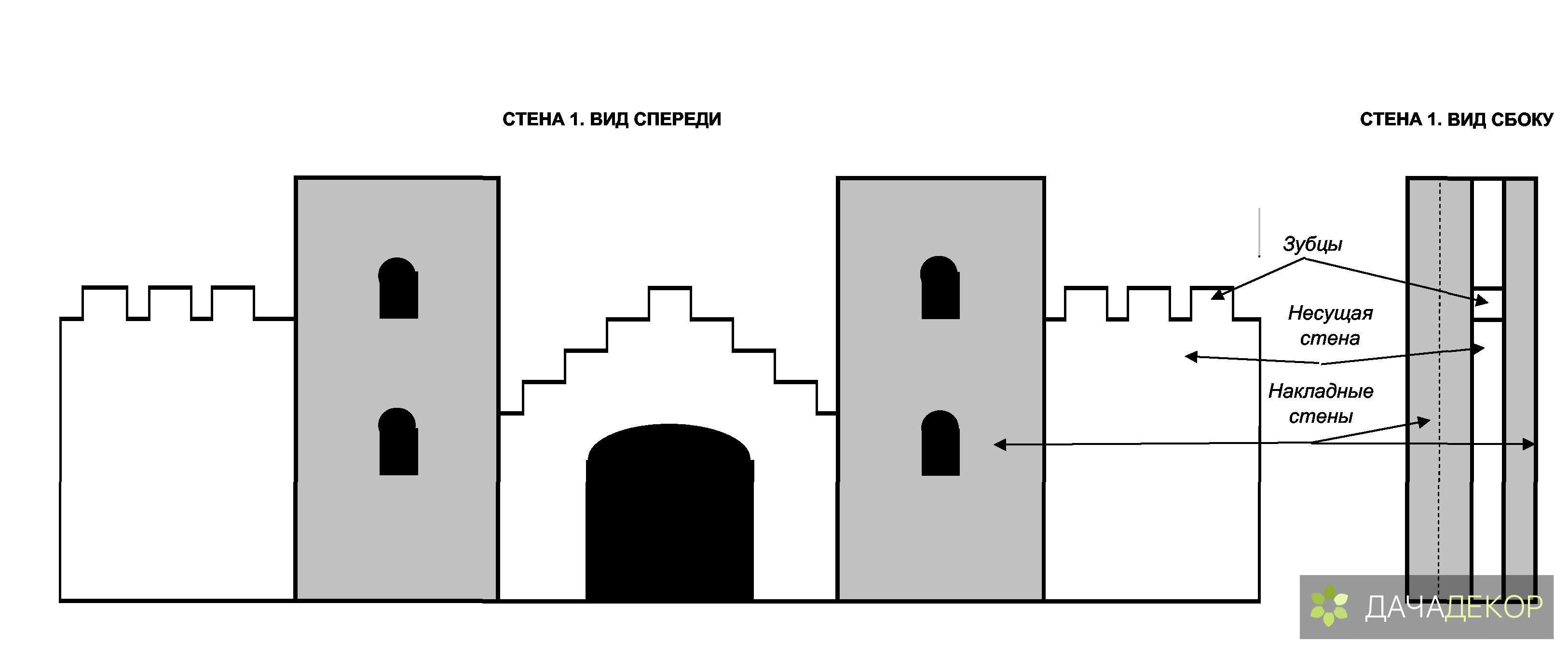 Как сделать макет средневекового замка на участке своими руками