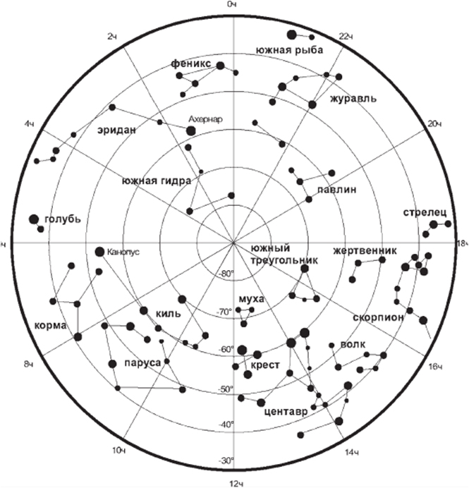 Карта звездного неба. Южное полушарие