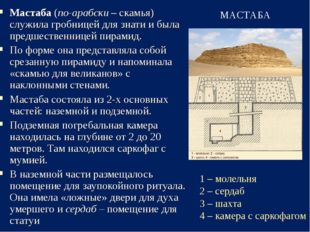 1 – молельня 2 – сердаб 3 – шахта 4 – камера с саркофагом Мастаба (по-арабски