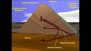 Доказательство того что пирамиды а Египте строили люди. Раскрыт секрет древних строителей. Док фильм